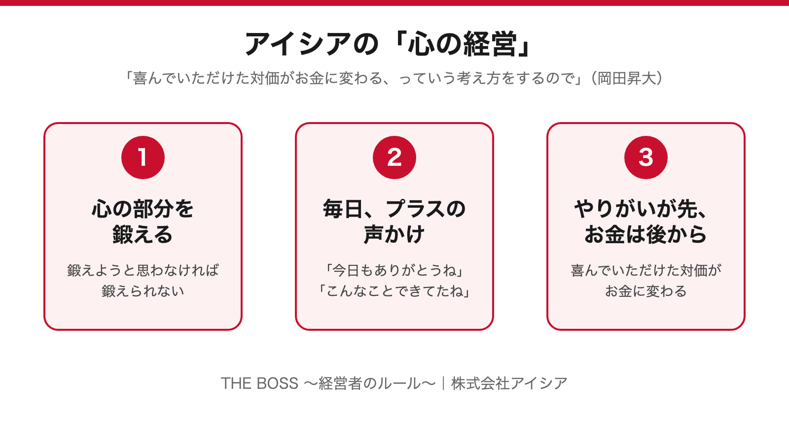 図解:心の部分を鍛える、プラスの声かけ、喜んでいただけた対価がお金に変わる——岡田昇大が語る「心の経営」